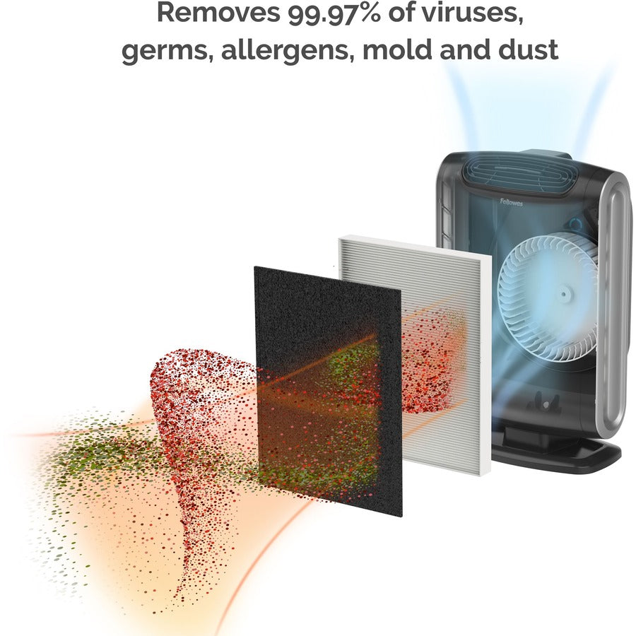 AeraMax® 190 Air Purifier - 9286101