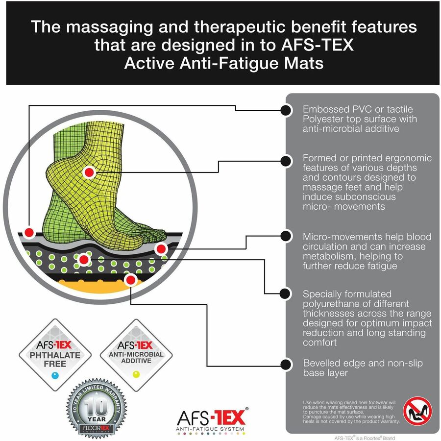 AFS-TEX® 5000 S2S "Sit to Stand" Solution for Hard Floor - FCA12S