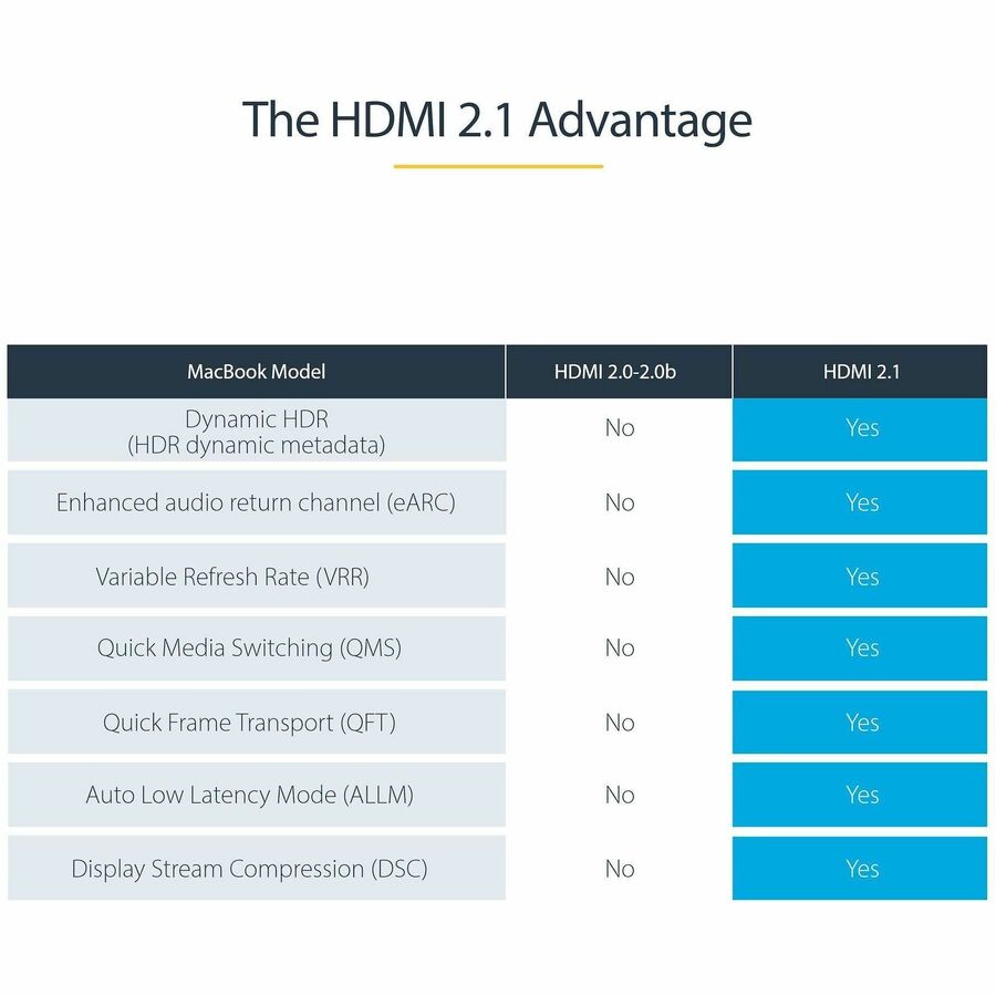 StarTech.com 3ft/1m HDMI 2.1 Cable, Certified Ultra High Speed HDMI Cable 48Gbps, 8K 60Hz/4K 120Hz HDR10+, 8K HDMI Cable, Monitor/Display - HDMM21V1M