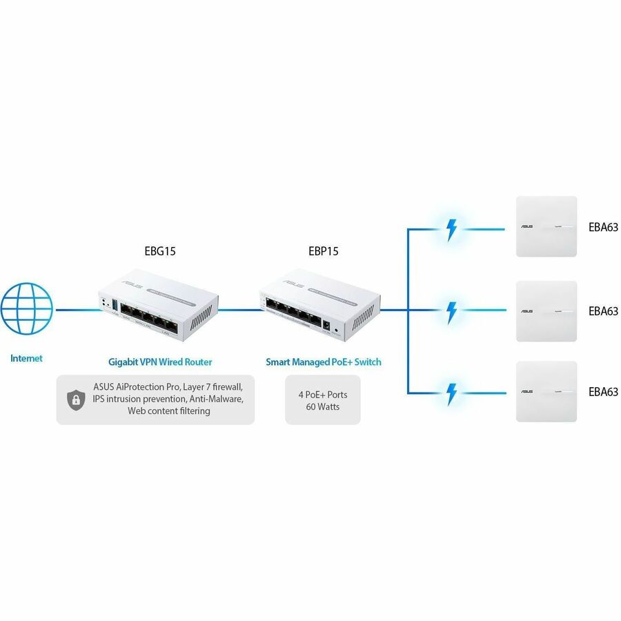 Asus ExpertWiFi EBP15 Ethernet Switch - 7526925