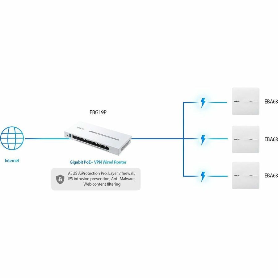 Asus ExpertWiFi EBG19P Router - 8028270