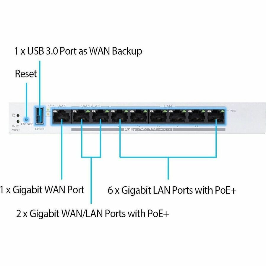 Asus ExpertWiFi EBG19P Router - 8028270