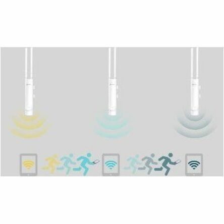 Omada EAP225-Outdoor Dual Band Wi-Fi 5 IEEE 802.11 a/b/g/n/ac 1.17 Gbit/s Wireless Access Point - Indoor/Outdoor - White - 6395422