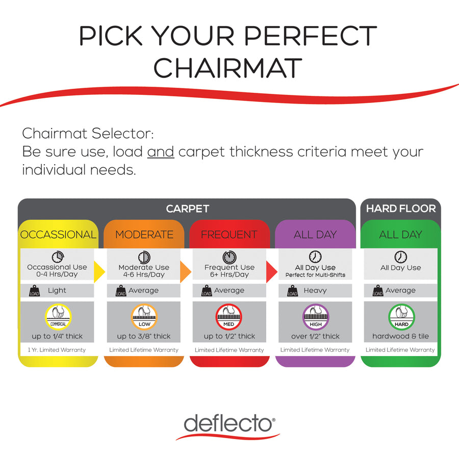 Deflecto EconoMat Chair Mat for Carpet - CM11112