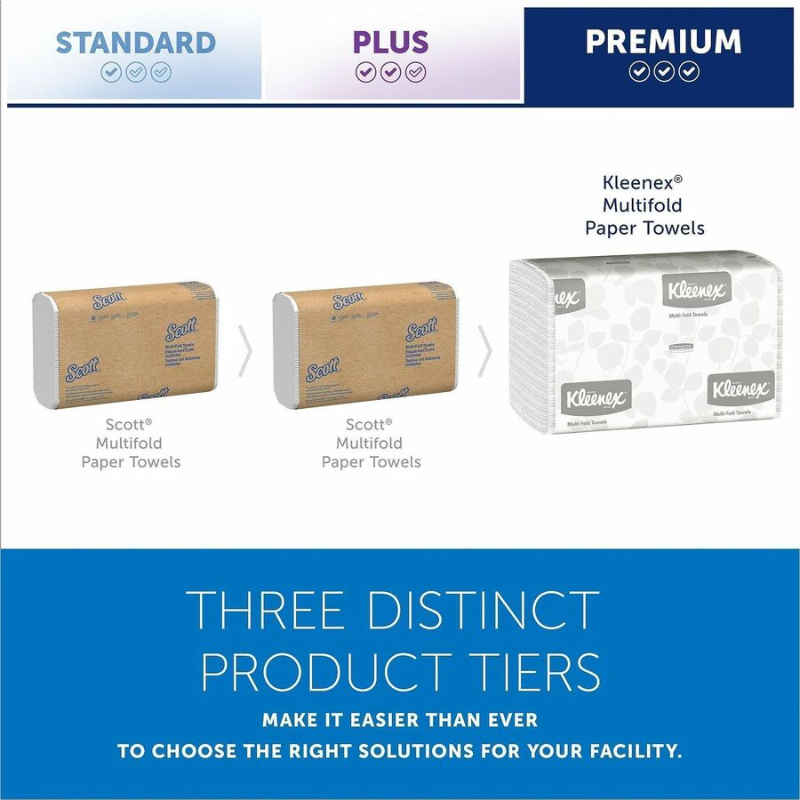 Kleenex&reg; Multi-Fold Towels - 02046