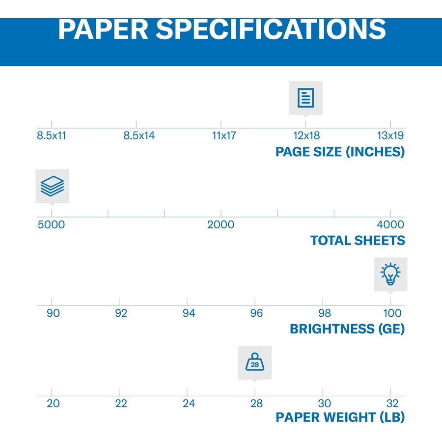 Hammermill Premium Color Copy Digital Paper - White - 106125