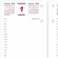 Brownline Daily Calendar Refill for C2S Stand, English - C2R