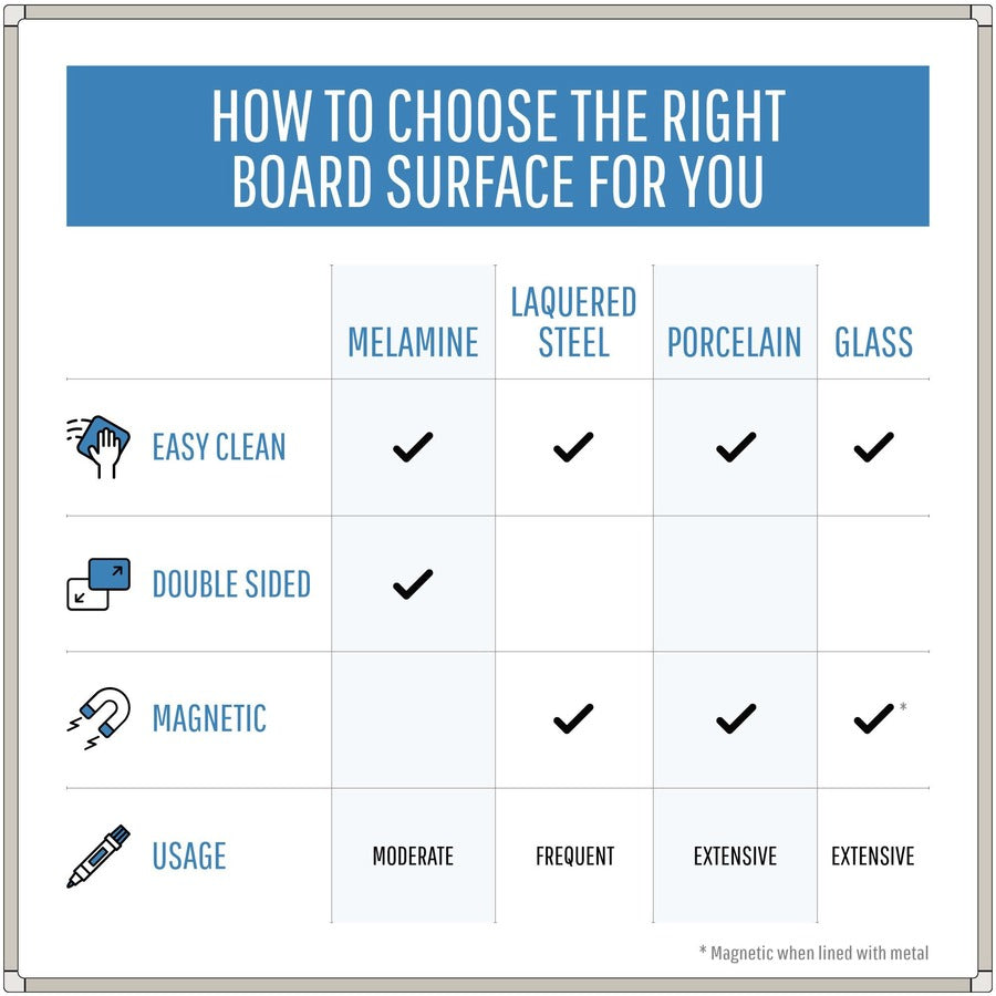 MasterVision Earth Silver Easy-Clean Dry-erase Board - MA2700790