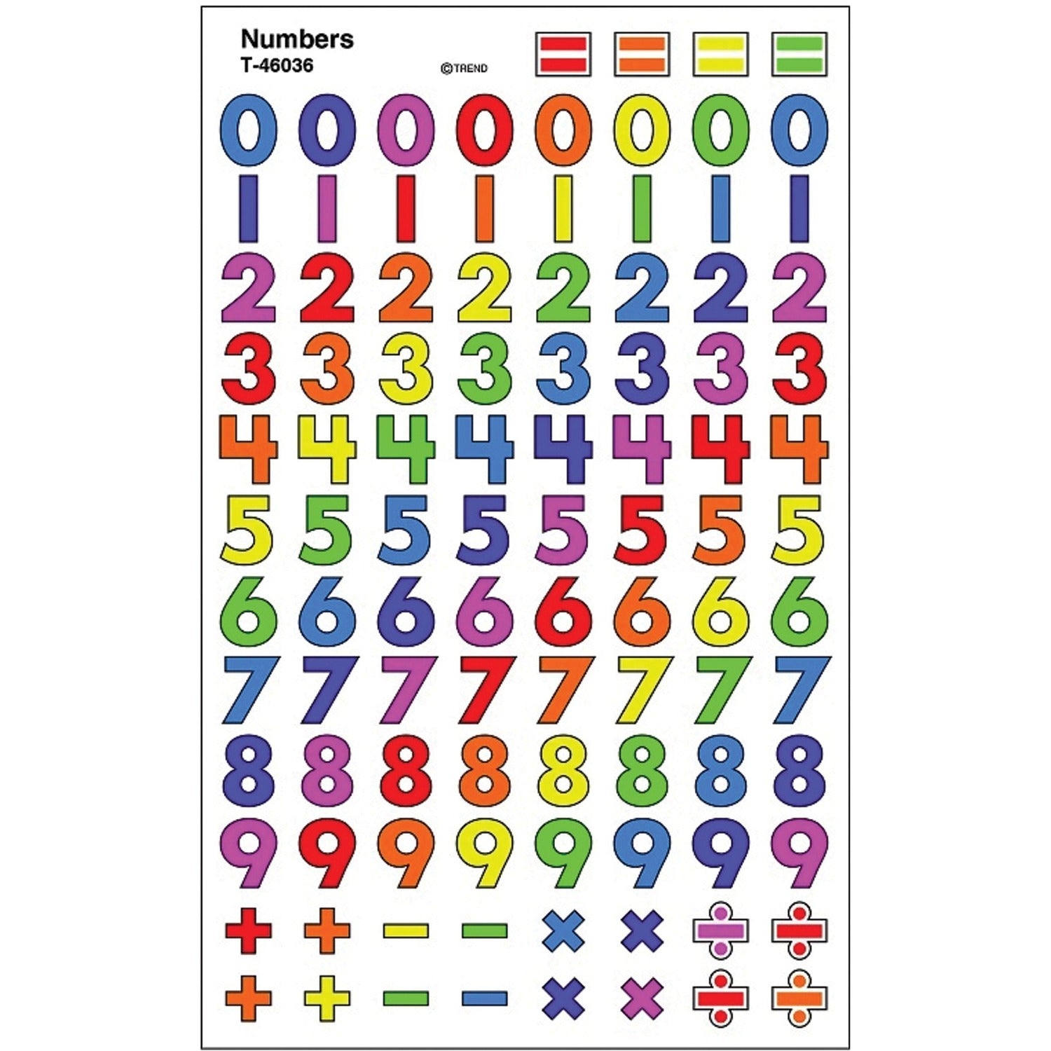 Trend Numbers