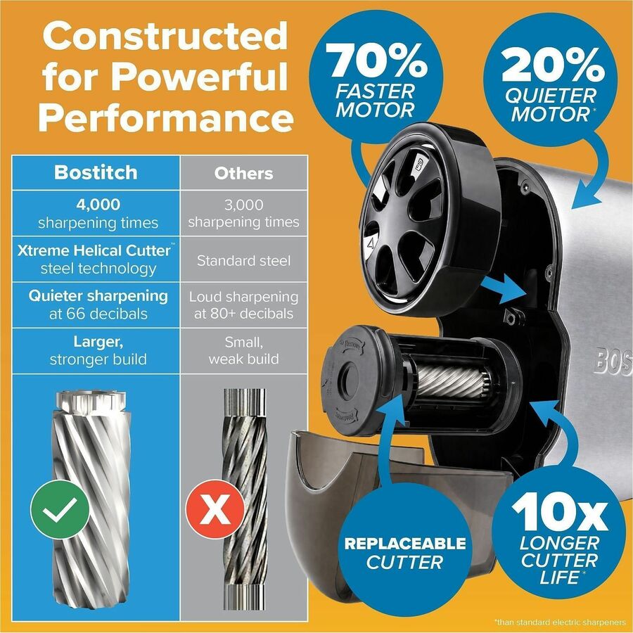 Bostitch QuietSharp Glow Antimicrobial Classroom Electric Pencil Sharpener - EPS11HC