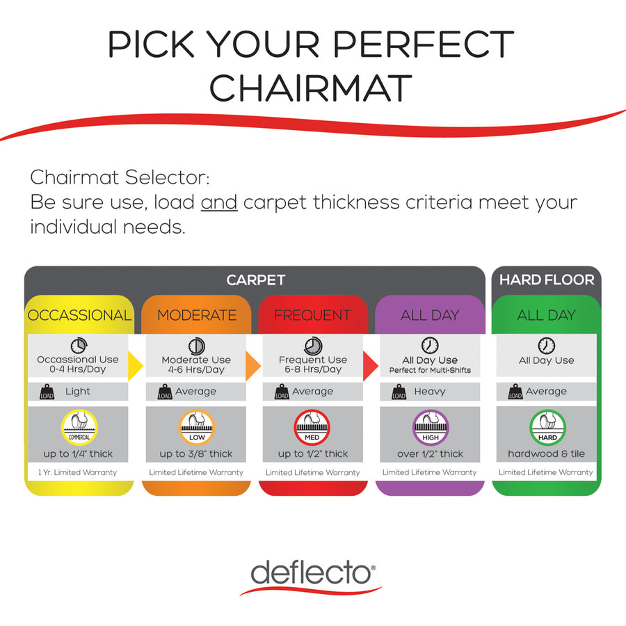 Deflecto DuoMat Carpet/Hard Floor Chairmat - CM23442FDU