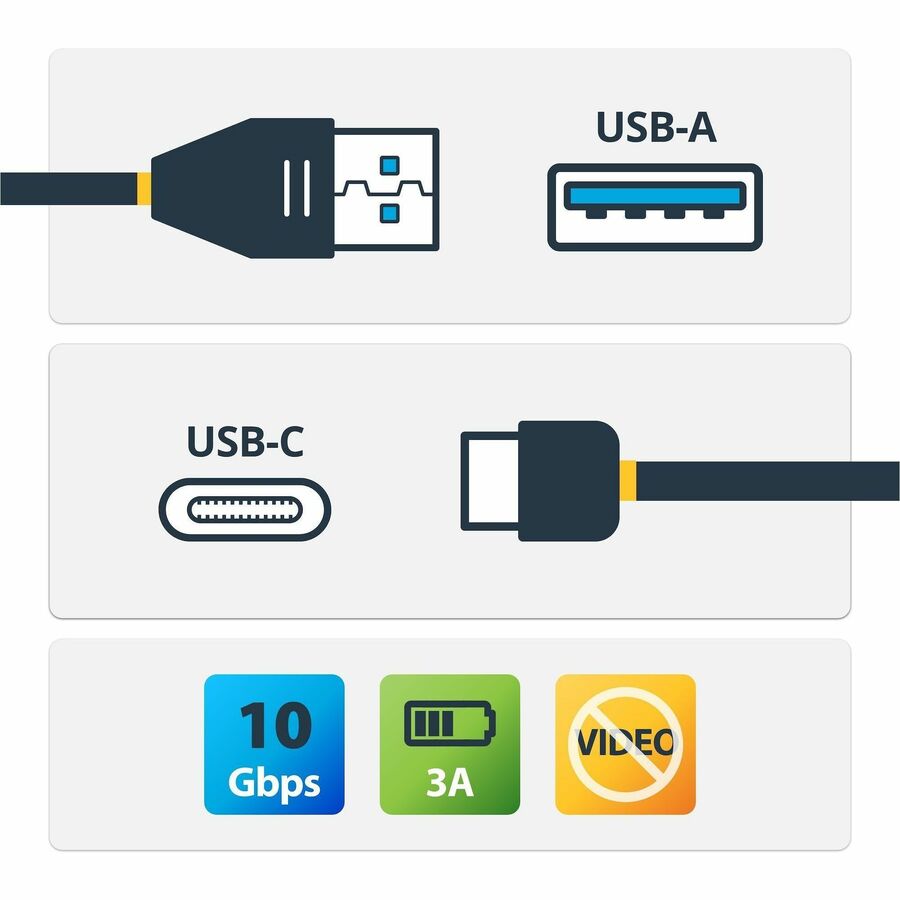StarTech.com 3 ft 1m USB to USB C Cable - USB 3.1 (10Gpbs) - USB-IF Certified - USB A to USB C Cable - USB 3.1 Type C Cable - USB31AC1M