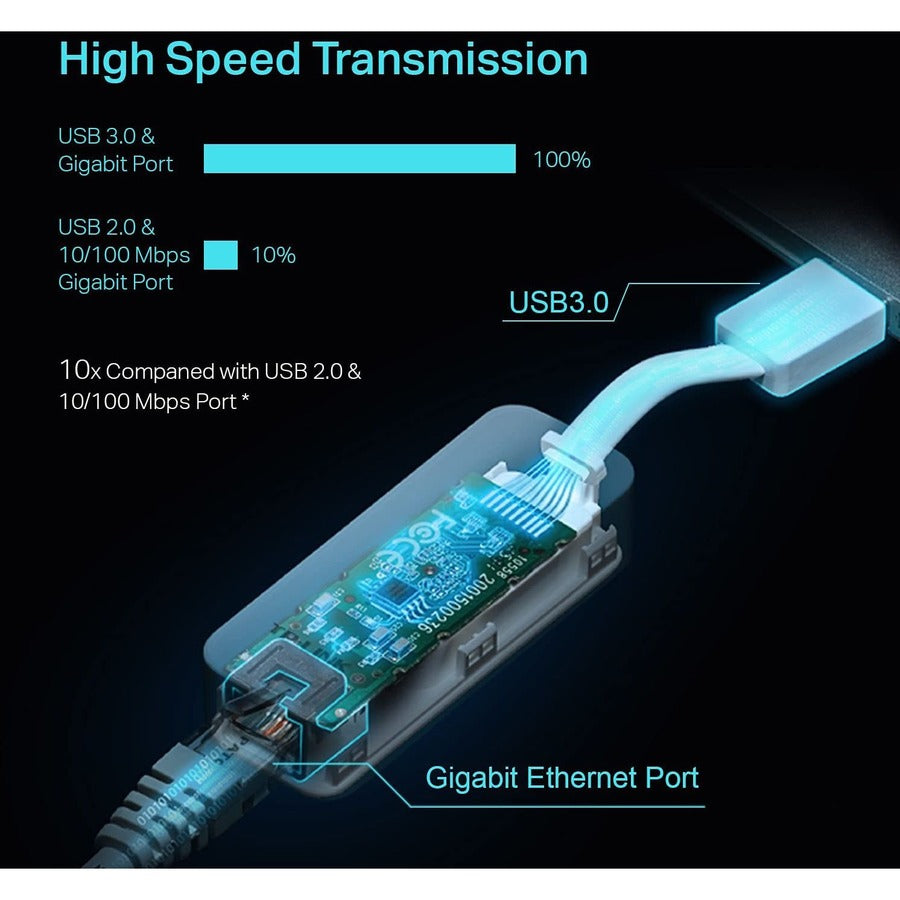 TP-Link USB 3.0 to Gigabit Ethernet Network Adapter - UE300