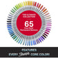 Sharpie Ultimates Permanent Marker - 2136724