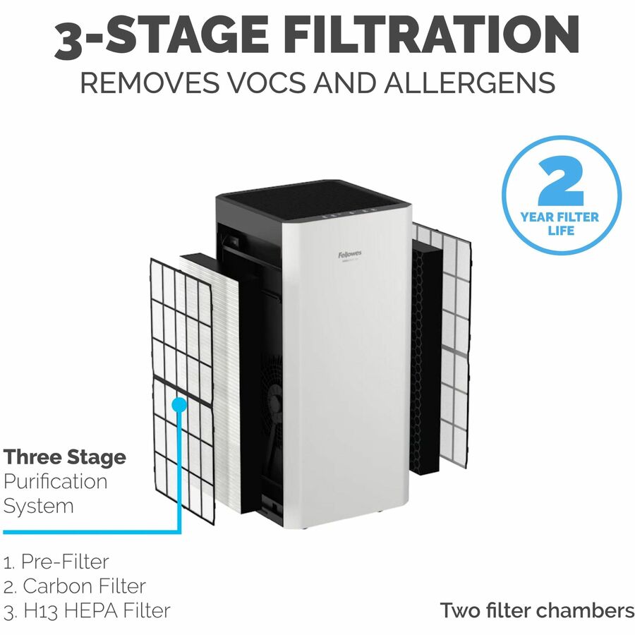Fellowes AeraMax SV Air Purifier - True HEPA - Ultra-Quiet - 1500 Sq. ft. - White - 9794501