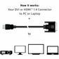 Club 3D DVI to HDMI 1.4 Cable Bidirectional M/M 2 m / 6.56 ft - CAC-1210