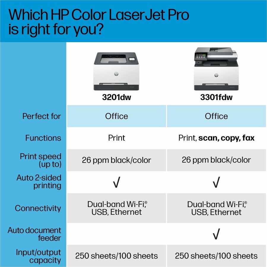 HP LaserJet Pro 3301fdw Wired & Wireless Laser Multifunction Printer - Color - 499Q5F#BGJ