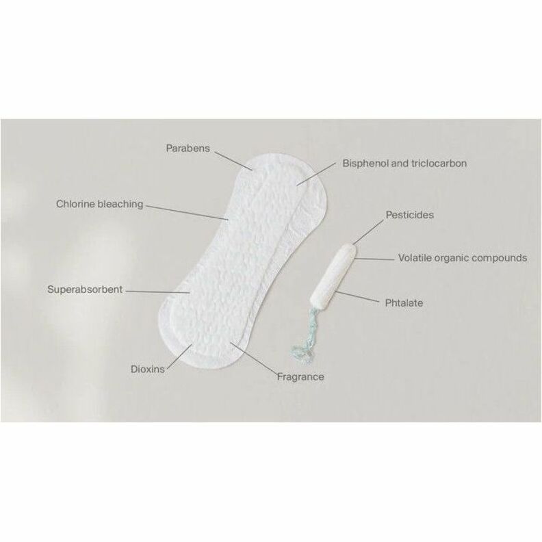 Iris + Arlo 100% Organic Cotton Daily Pads - 3-2-1-1-3