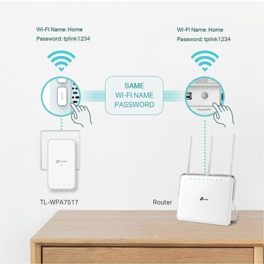TP-Link AV1000 Gigabit Powerline Ac Wi-Fi Kit - 6807964