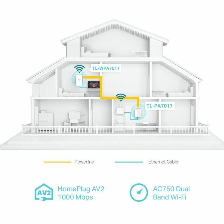 TP-Link AV1000 Gigabit Powerline Ac Wi-Fi Kit - 6807964