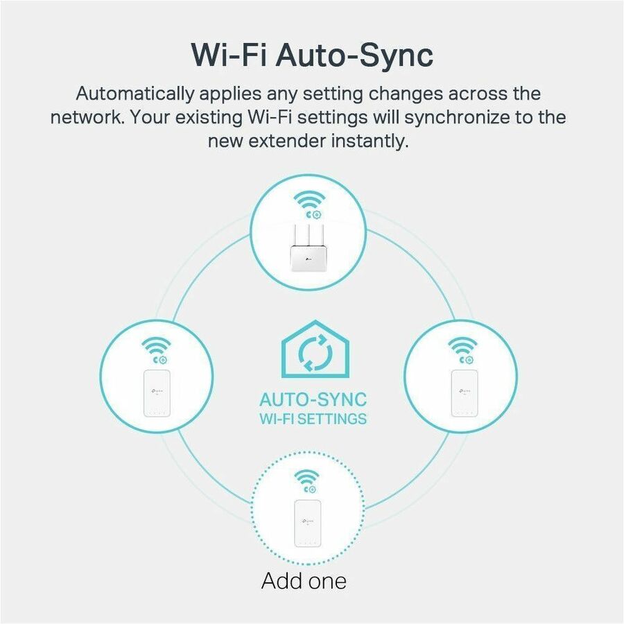 TP-Link AV1000 Gigabit Powerline Ac Wi-Fi Kit - 6807964