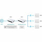 Asus ExpertWiFi EBP15 Ethernet Switch - 7526925