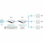 Asus ExpertWiFi EBP15 Ethernet Switch - 7526925