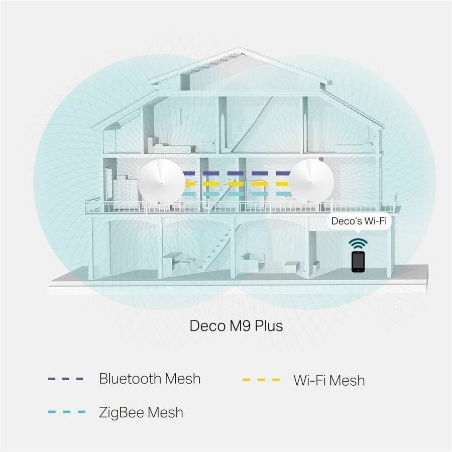 TP-Link Deco M9 Plus Wi-Fi 5 IEEE 802.11a/b/g/n/ac Ethernet Wireless Router - 6317037