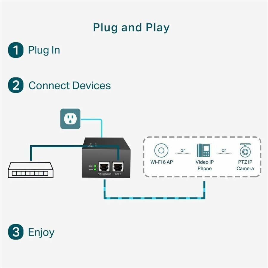 Omada TL-POE170S PoE++ Injector - 6901486