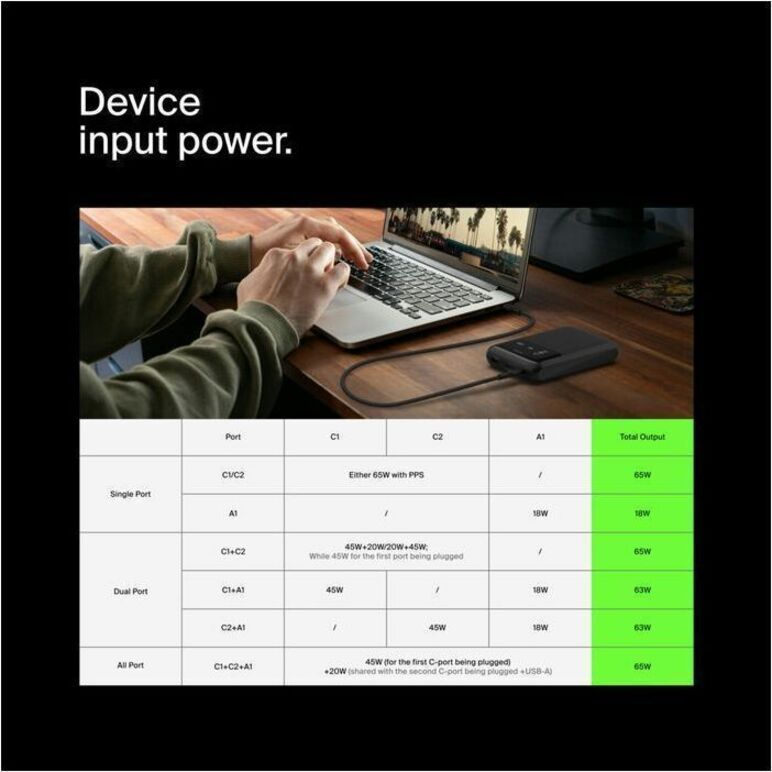 Belkin BoostCharge Pro 3-Port Laptop Power Bank 20K - BPB020TTBK