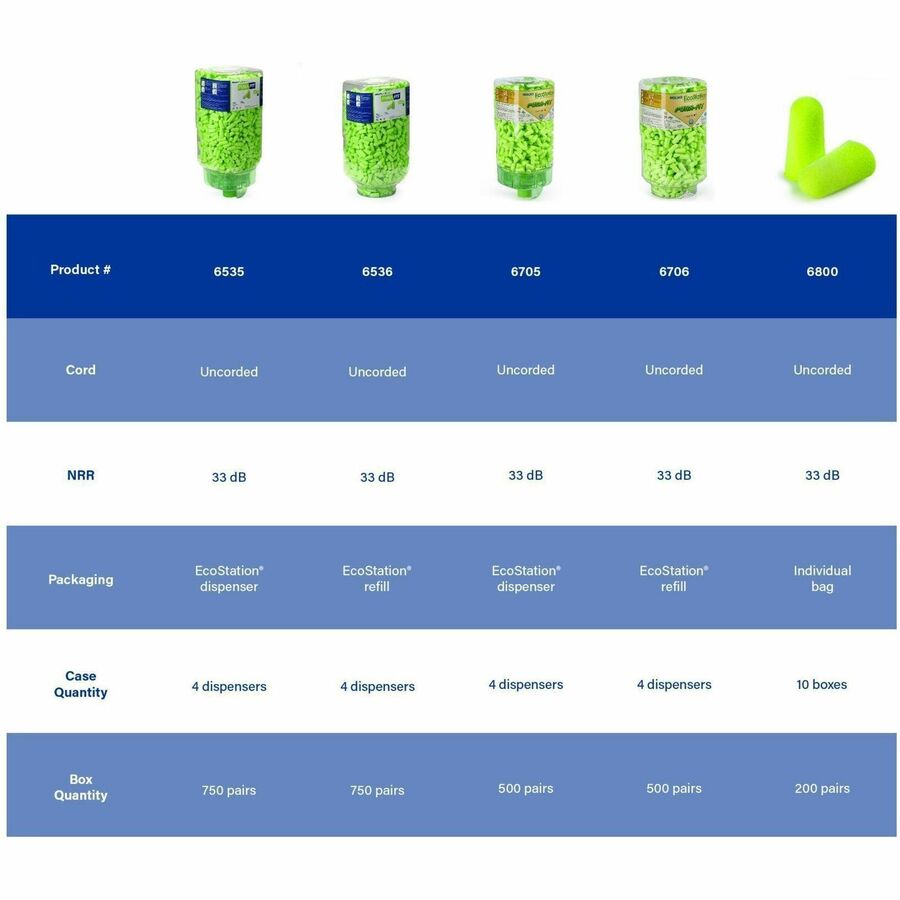 Moldex Earplug Dispenser Pura-Fit Uncorded - 6844