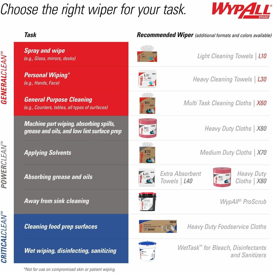 Wypall PowerClean X80 Heavy Duty Cloths - Brag Box - 41041
