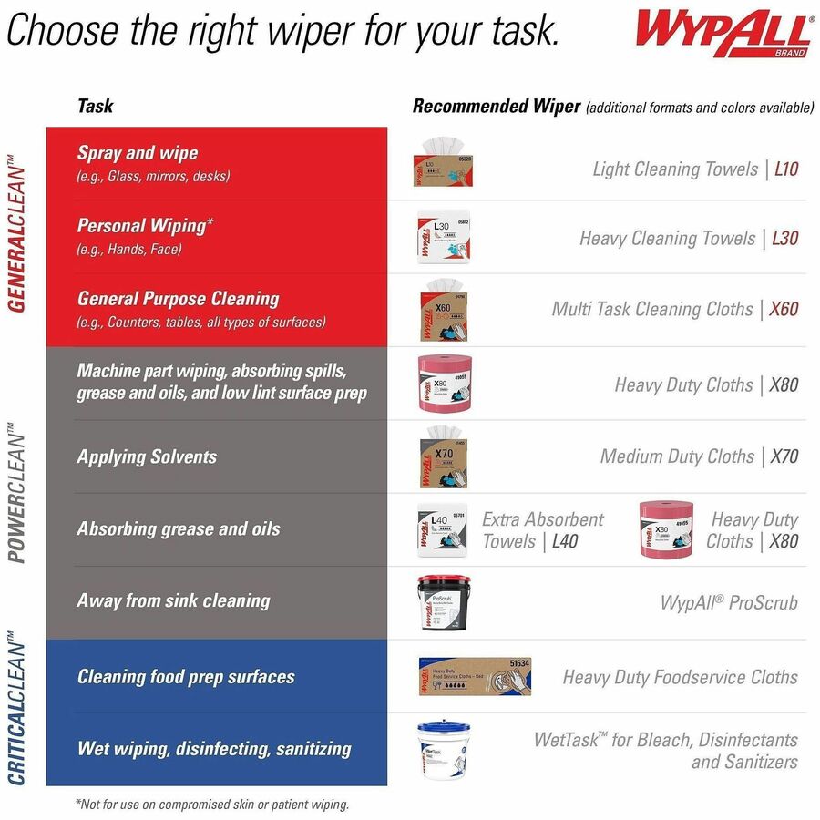 Wypall PowerClean X80 Heavy Duty Cloths - Brag Box - 41041