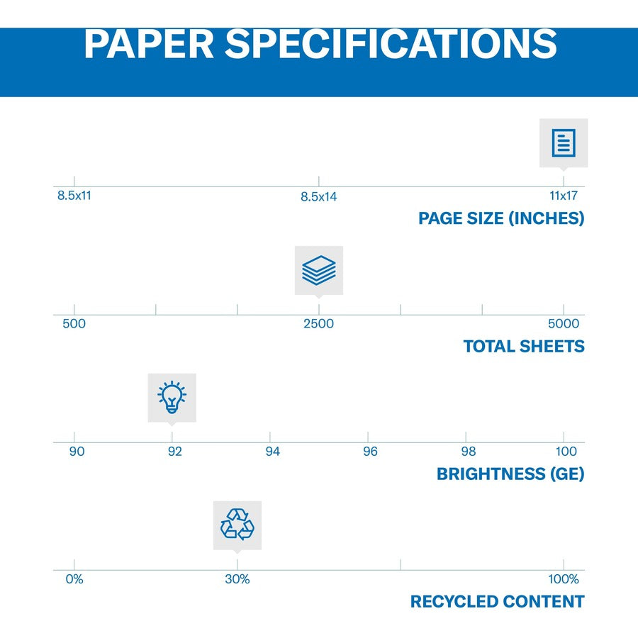 Hammermill Paper for Copy 11x17 Laser, Inkjet Recycled Paper - White - Recycled - 30% Recycled Content - 86750