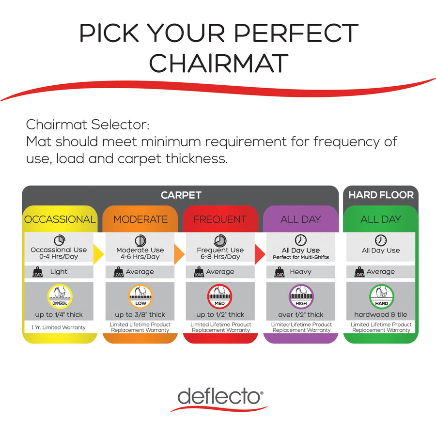 Deflecto SuperMat for Carpet - CM14003K